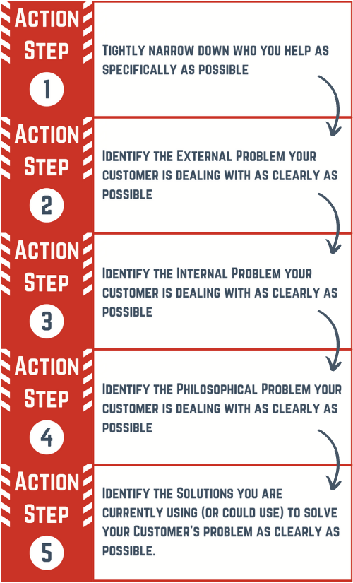 action steps 1-5 
