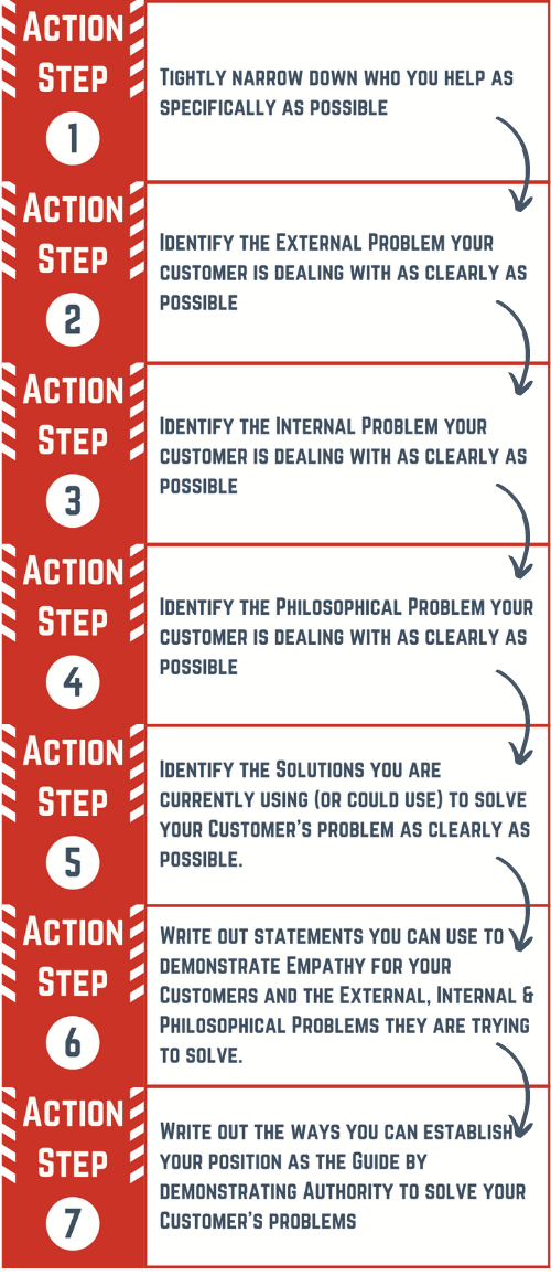 action steps 1-7