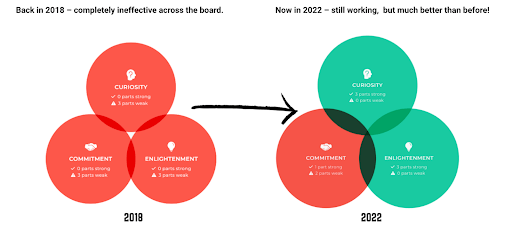 Building a StoryBrand 