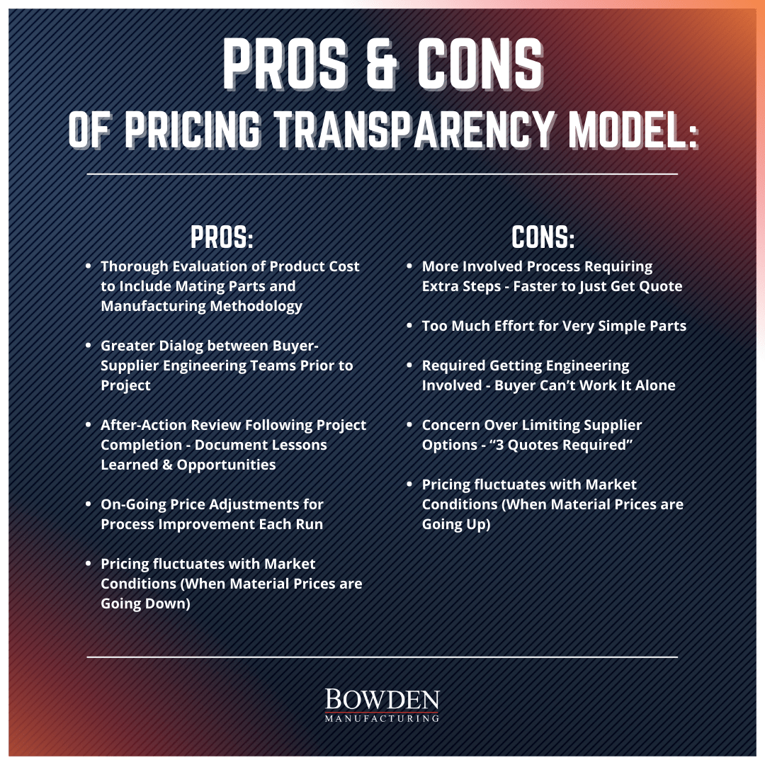 cnc pricing transparency model