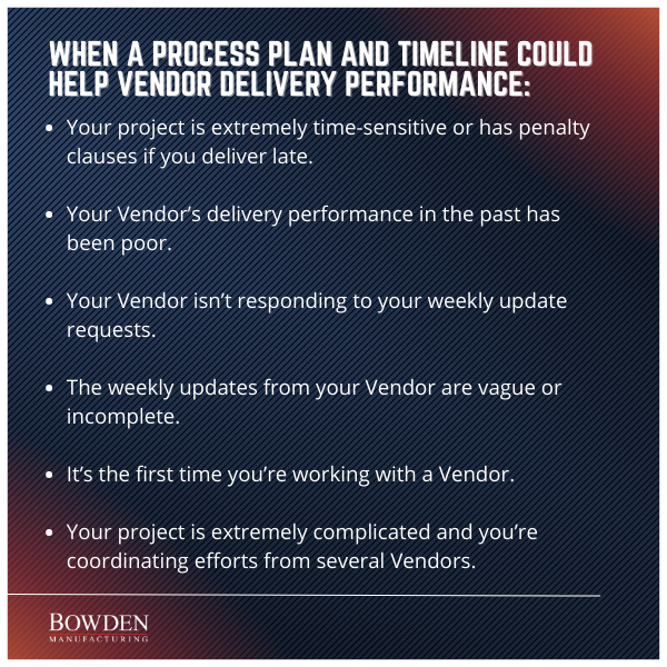 process plan and timeline