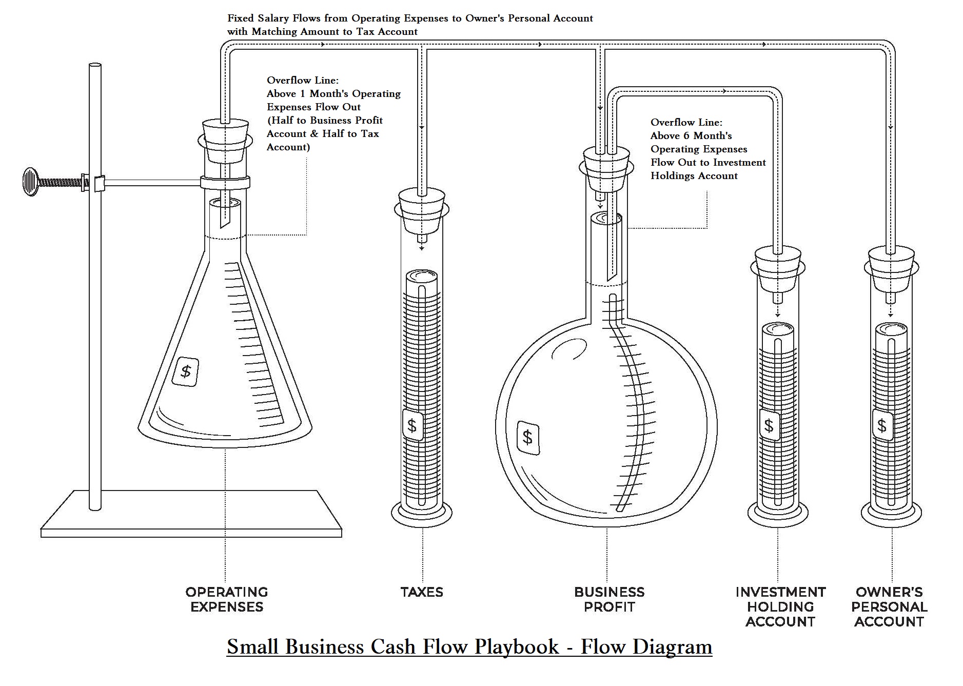 Small Business Cash Flow - Flow Diagram - Final (1)